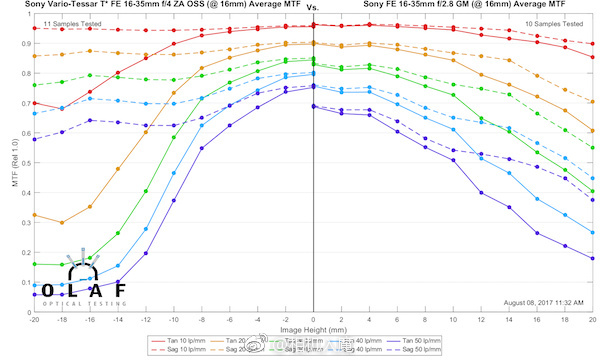 绱㈠凹fepz16-35mmf4,绱㈠凹fe16-35mmf2.8闀滃ご