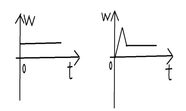 空调是直流变频好还是交流变频好,空调变频还是不变频省电
