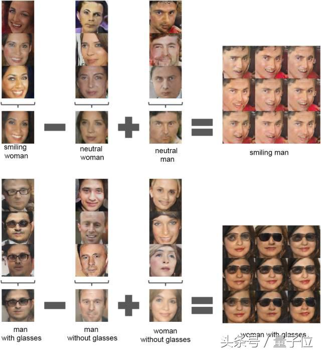 gan生成模型训练,教你怎么做模型