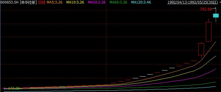 a股历史最高价的股票,a股历史最高股价