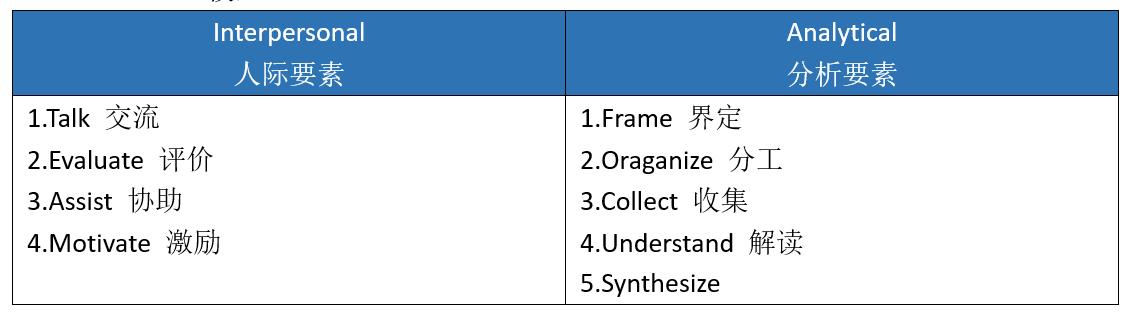 麦肯锡告诉你：培养高效团队的9*法大**则！｜职场必备
