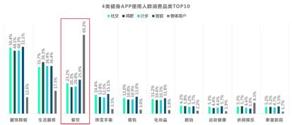 中国健身人群分析,健身房人群分析图