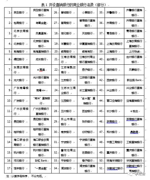 各家银行理财产品营销模式,银行如何营销理财产品