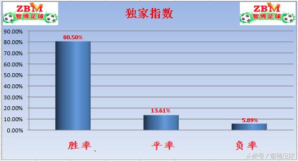 竞彩米兰系列,竞彩足球周四欧罗巴赛事