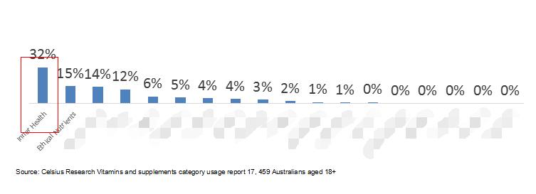 你听过InnerHealth吗？