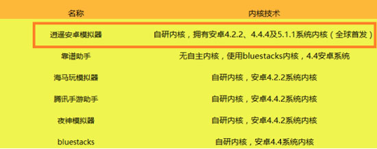 乱世王者电脑版,乱世王者软件