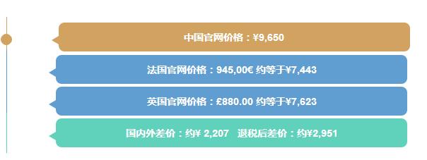 网上很便宜的名牌包包是真的么,名牌包包专卖店比网上贵多少