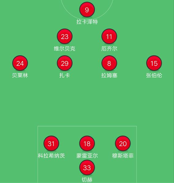 铁打的温格,泥做的阿森纳,墙都砌不起来,就气温格