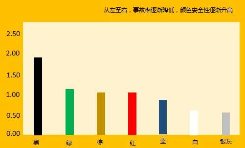 驾校不会说的驾驶技巧,驾校学员交通安全注意事项