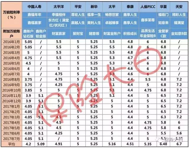 理财保险万能型可靠吗,理财保险的万能账户可靠吗