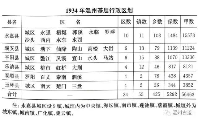 温州七都以前算哪个区,温州七都为什么叫七都