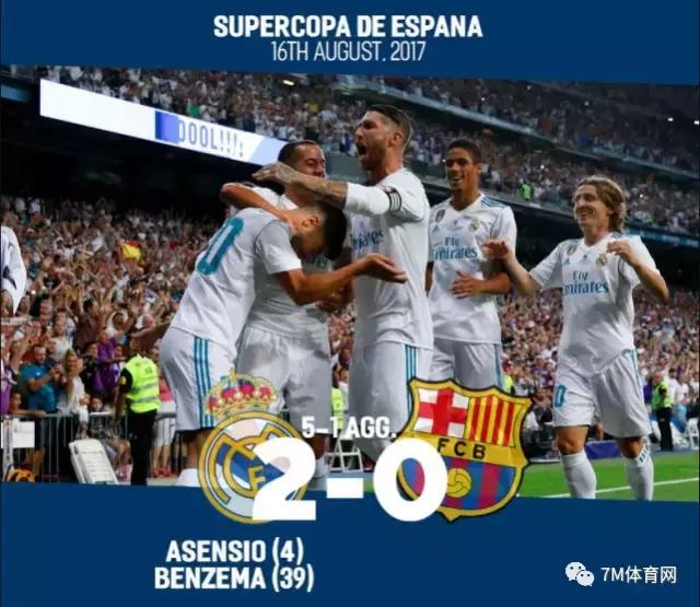 新赛季欧冠32强巡礼,皇马巅峰阵容巡礼