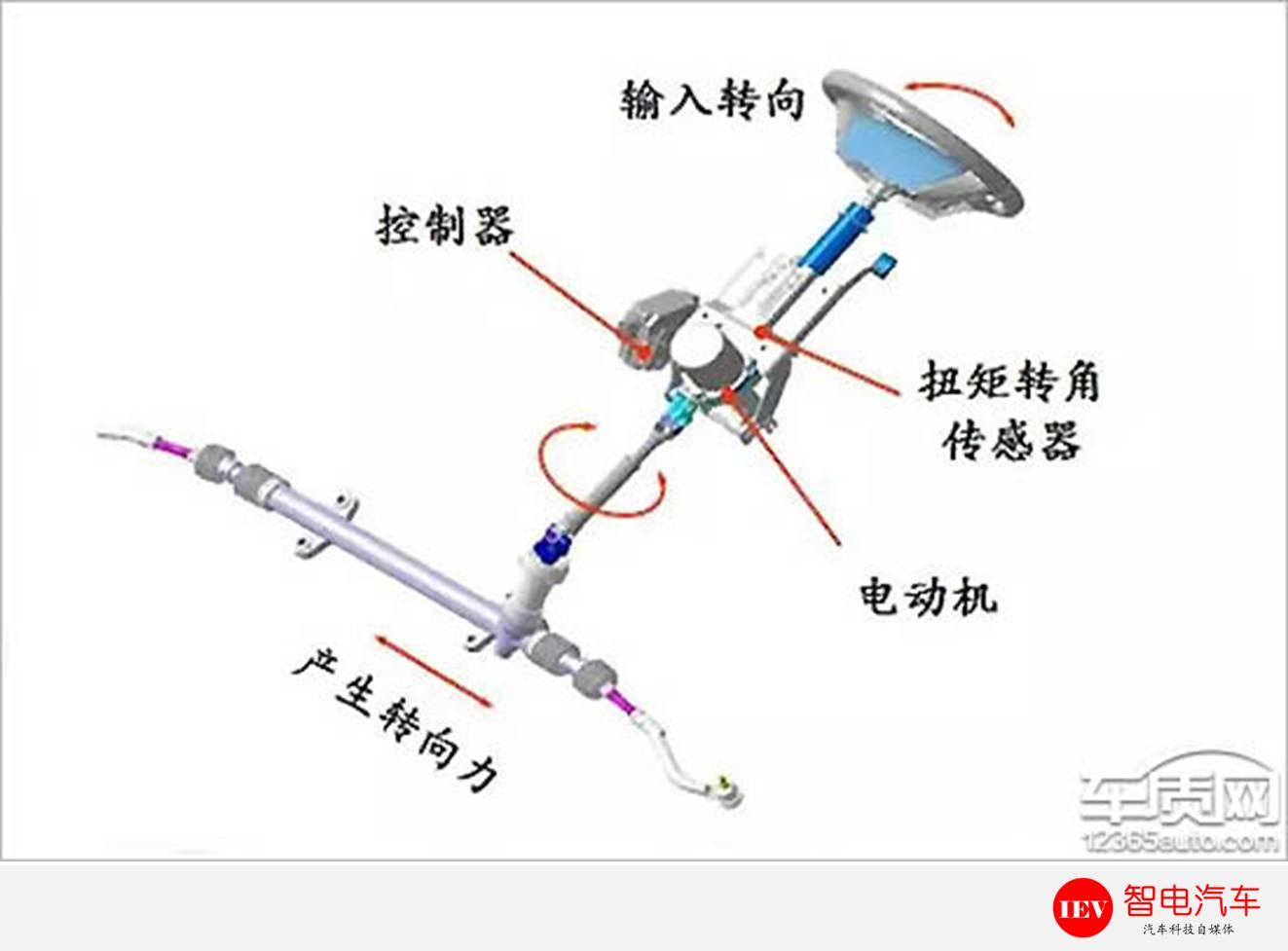 现代朗动出现的问题,现代朗动出现的毛病