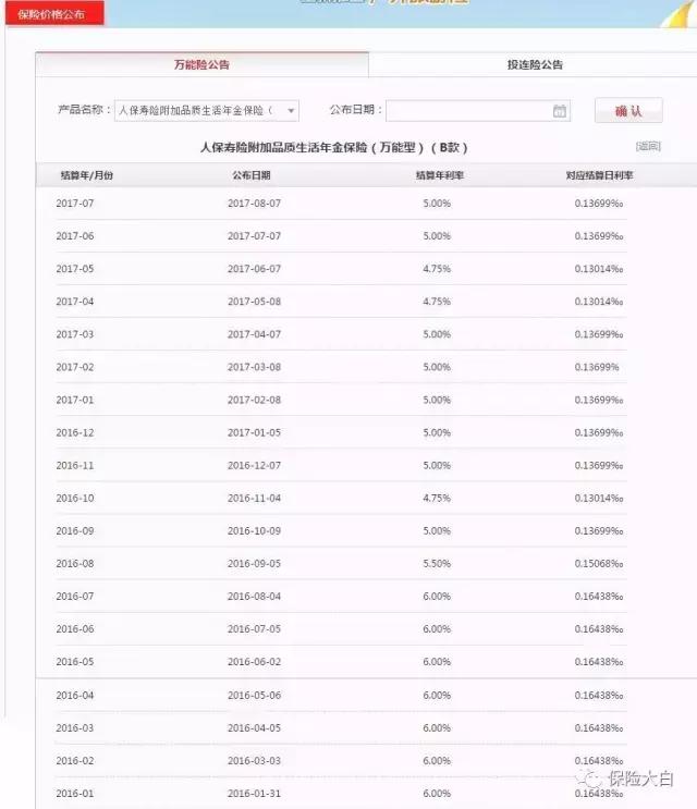 理财保险万能型可靠吗,理财保险的万能账户可靠吗