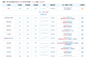 sem搜索引擎推广如何筛选关键词,sem推广流量词和长尾词