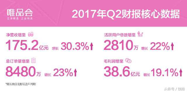 唯品会发布q2财报,17年q2唯品会财报
