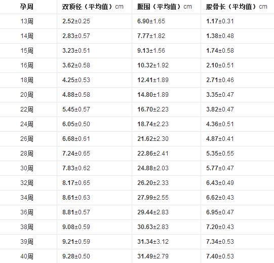 股骨长能辨别胎儿性格吗,股骨短胎儿会畸形吗