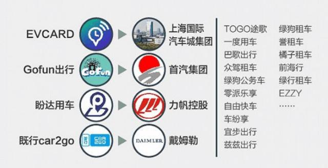 共享汽车为何难共享,共享汽车和共享汽车区别