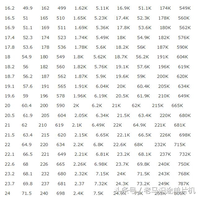 识别电阻器的阻值,电阻器r5k是多大阻值