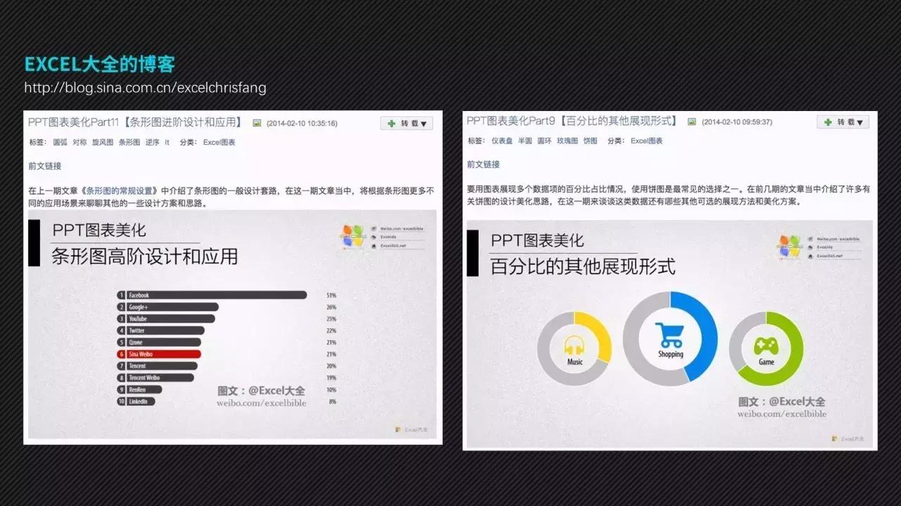 我打败500强实习生，全靠这份图表美化指南