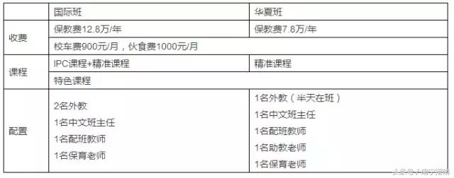 南宁良庆区私立幼儿园,南宁公办幼儿园排名前十名