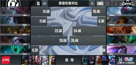 LOL：Rookie强势Carry！IG3-1击败OMG！