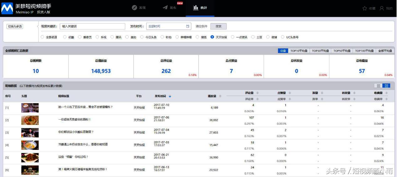 揭秘一条二更拍摄团队的赚钱技巧！3招让你的视频被火爆转载！