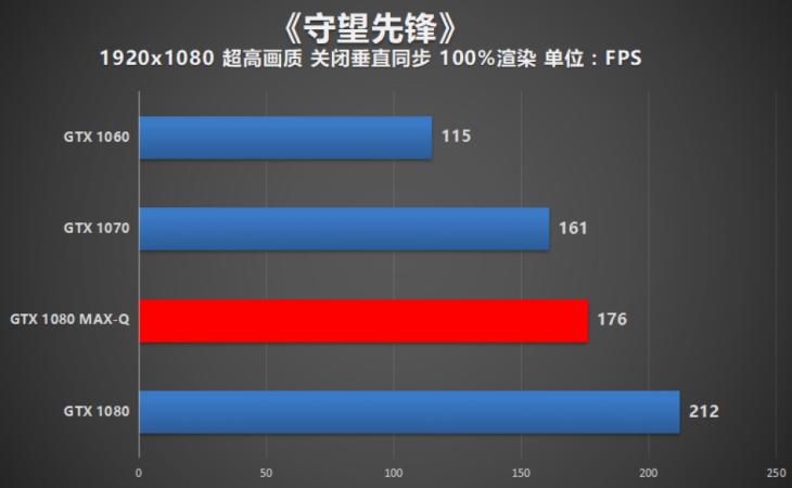 rog冰刃4090笔记本游戏实测,roggx501冰刃玩家国度笔记本