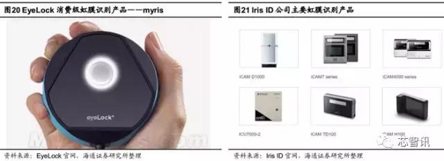 生物识别技术与数据挖掘,生物虹膜识别产业链