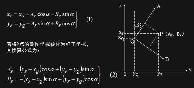 如何快速学习建筑施工测量,施工测量基础视频教程