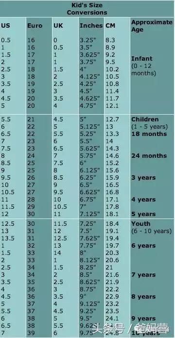 12个大牌童鞋盘点,12岁名牌童鞋