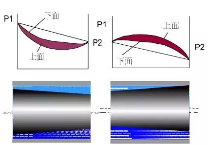 有哪些方向控制阀的操作方式,方向控制阀的五种操作方式