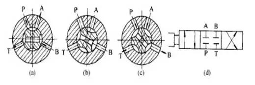 方向控制阀的五种操作方式,方向控制阀怎么判断几通