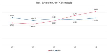 中国健身人群分析,健身房人群分析图