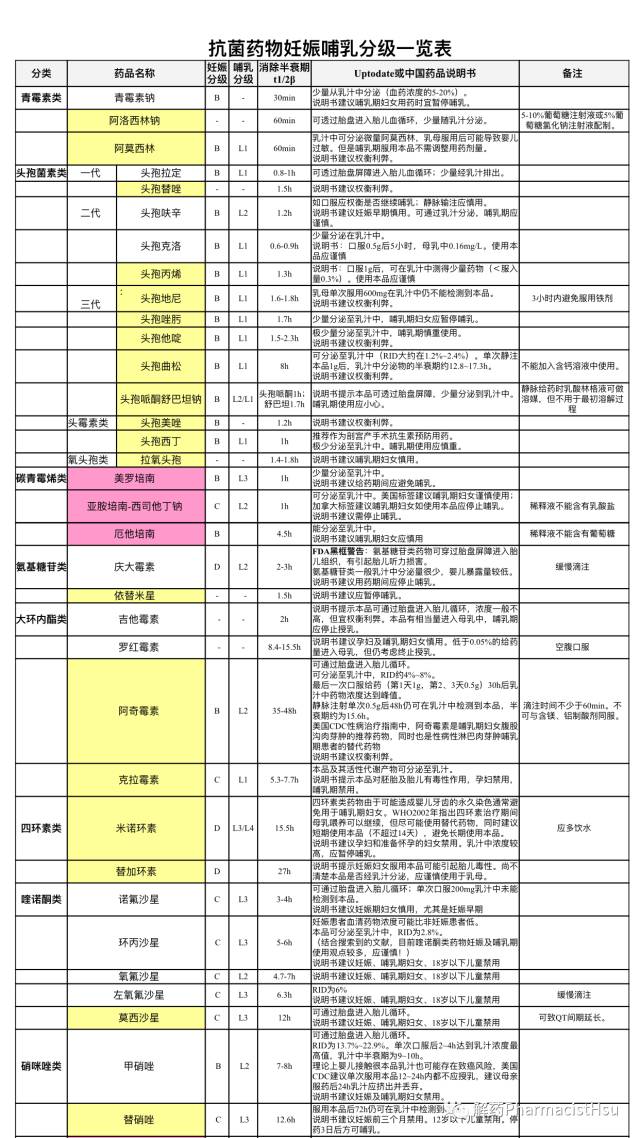妈妈用抗生素对哺乳婴儿的危害,哺乳期使用抗生素对婴儿的危害