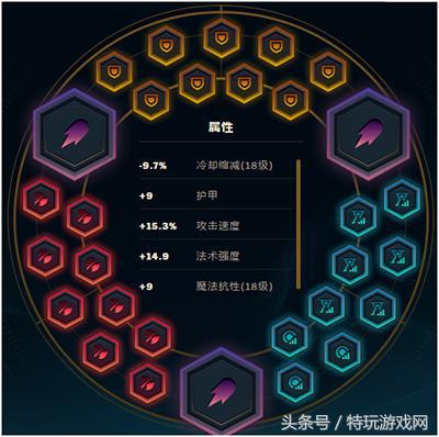 英雄联盟改版神器,英雄联盟新版本辅助神器