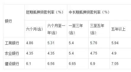 缺钱哪些网贷可以用,缺钱借钱最新