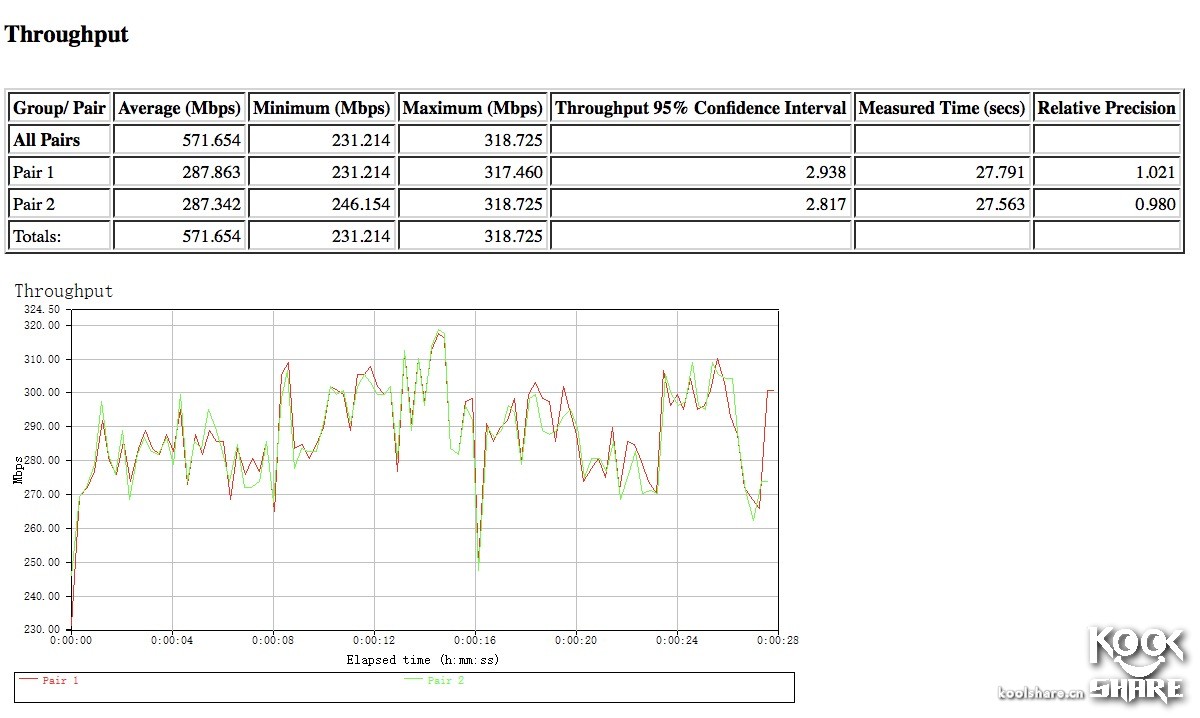 tplinktl-wdr5200网卡是千兆的吗,tp-linkac1300pcie无线网卡测评