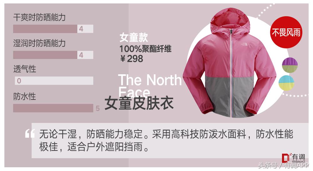 妈妈和宝宝儿童防晒霜第一名测评,适合妈妈的防晒测评