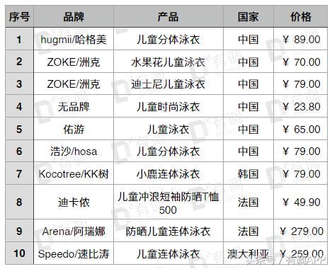 给孩子防晒这4种方法就够了,超好用的儿童防晒实测