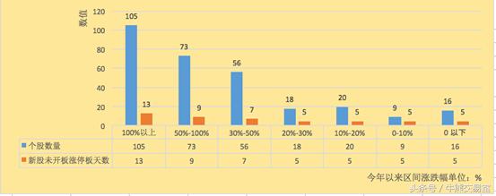 新股破发潮倒逼市场格局重构,新股破发速度创纪录