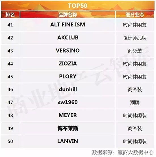 国民男装品牌,直播男装30-40岁男装品牌推荐