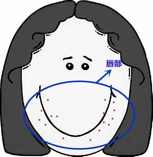 超级齐全的痘痘护理，有痘痘的妹子抓紧收藏