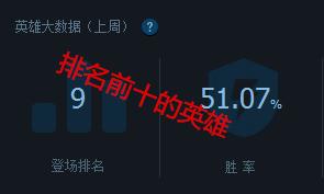 盘点低段位贼强却无人问津的英雄,最容易被忽视还最强的英雄