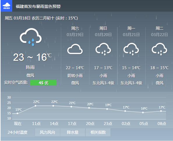 福建泉州雨还在下吗,泉州房产雨一直下