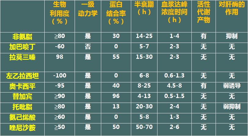 癫痫治疗最新医学动态,中医癫痫讲解视频