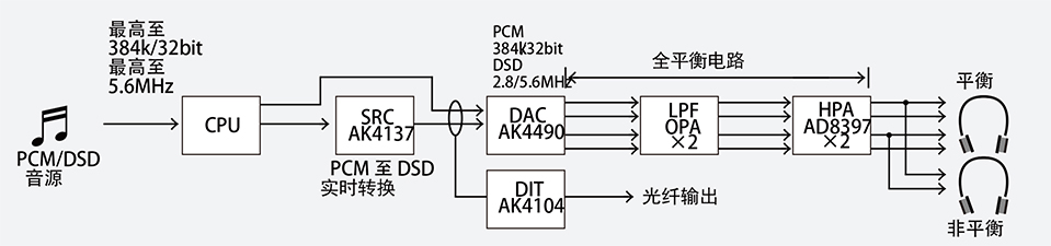 这“剃须刀”音质不错!日本制造老牌顶级HIFI随身听彪悍来袭