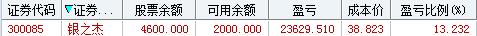 3000点震荡,今日股市跌破3000点的原因分析