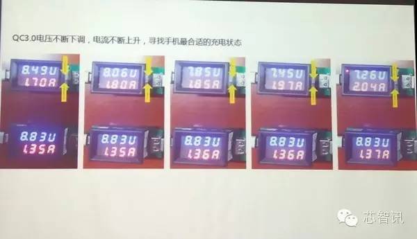 qc3.0快充和3.1a智能快充哪个快,比160w快充更快的手机