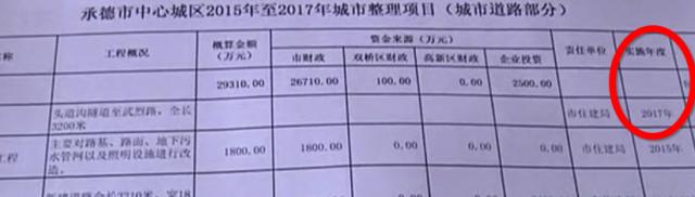 天啊噜！承德要修地铁了？！